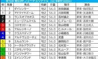 【朝日杯FS／前日オッズ】1人気強力も、勝ち馬は単勝19.9倍までチャンス　2強以外の伏兵に「馬券内率71.4％」該当で一発の雰囲気