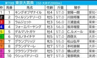【東京大賞典／3連単12点】主力一角に“勝てない”要素多数でバッサリ消し　3連単1着固定で好配当の可能性十分