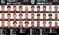 「日本製鉄釜石シーウェイブス」の連勝か。「花園近鉄ライナーズ」の初勝利か。ジャパンラグビーリーグワンD2第4節