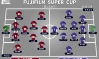 【FUJIFILM SUPER CUPプレビュー | 神戸vs広島】昨季優勝争った両者のシーズン開幕を告げる戦い