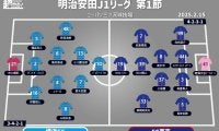 【J1注目プレビュー|第1節:横浜FCvsFC東京】横浜FCは2年ぶりJ1の初戦、新指揮官迎えたFC東京と激突