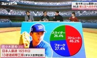 「佐々木朗希は167キロいく」川﨑宗則が明言！？カギ握るのは“ストレート”＆体力強化「まずは数字ではない」