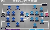 【J1注目プレビュー|第3節:横浜FMvs横浜FC】復活の“横浜ダービー”、勝つのはいつもホームチームだが…？