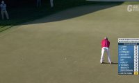 【動画】超高速グリーンを攻略せよ！トッププロ好パッティング集【アーノルド・パーマーインビテーショナル presented by マスターカード2日目】