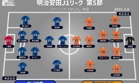 【J1注目プレビュー|第5節:G大阪vs清水】主軸不在でも勝ち切りたいG大阪、清水は好調を維持できるか
