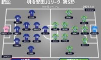 【J1注目プレビュー|第5節:FC東京vs湘南】攻撃に課題のFC東京、好スタートの湘南は苦手な相手に勝利を