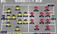 【J1注目プレビュー|第5節:柏vs鹿島】共に新指揮官の下で好スタート、上位対決の行方は?