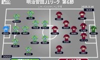【J1注目プレビュー|第6節:湘南vs神戸】無敗と未勝利…失意の王者・神戸を好調・湘南が迎え撃つ