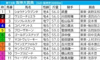 【阪神大賞典／枠順】“馬券内率80.0%”も、勝ち切れない内枠に有力2頭　少頭数での勝ち馬は「7番枠から外」