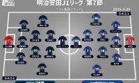 【J1注目プレビュー|第7節:福岡vs町田】互いに目指すは4連勝、昨季まで町田で共闘した指揮官同士の戦い