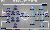 【J1注目プレビュー|第7節:FC東京vs川崎F】45回目の“多摩川クラシコ”、共に攻撃陣が低調な中で勝利するのは!?