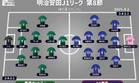 【J1注目プレビュー|第8節:東京VvsFC東京】今季最初の“東京ダービー”、昨季は2戦ともドローの中決着は!?