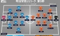 【J1注目プレビュー|第9節:横浜FCvs清水】昨季J1昇格を争った戦い、決定力の課題を克服なるか
