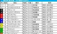 【桜花賞／枠順】エリカエクスプレスに「0.1.3.15」の試練　“激走枠”には想定8人気以下2頭がイン