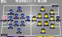 【J1注目プレビュー|第10節:FC東京vs柏】フライデーナイトの国立決戦、試合を支配するのは!?