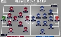 【J1注目プレビュー|第11節:神戸vs町田】昨季の上位対決! 3連勝目指す神戸が町田を迎える