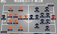 【J1注目プレビュー|第11節:清水vs福岡】前節はともに横浜FMに逆転勝利、福岡は首位を守りたい