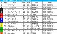 【フローラS／枠順】上位人気勢で“明暗”　ヴァルキリーバースらは「1.1.0.11」の人気サイドでも取りこぼし目立つ枠