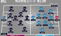 【J1注目プレビュー|第12節:京都vs横浜FC】首位・京都は強さを見せられるか、横浜FCは得点力が課題