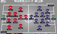 【J1注目プレビュー|第12節:浦和vs広島】連勝で勢い付く浦和と指揮官不在で連敗中の広島が激突