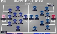 【J1注目プレビュー|第12節:FC東京vsG大阪】“国立決戦”のFC東京vs G大阪、攻撃陣は爆発なるか!?