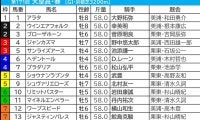 【天皇賞春／枠順】該当馬が毎年好走中「内枠×先行力あり」の伏兵は“馬券内率61.5％”　外枠なら上位の末脚が必須