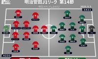 【J1注目プレビュー|第14節:浦和vs東京V】5連勝目指す浦和と3連勝目指す東京V、勝って笑うのは!?