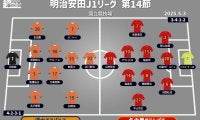 【J1注目プレビュー|第14節:清水vs名古屋】“国立”で勝利が欲しい両者、4連勝目指す清水か連敗止めたい名古屋か