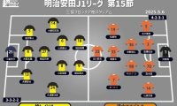 【J1注目プレビュー|第15節:柏vs清水】上位を窺う両者の対決、コンディションでは柏が有利