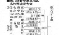 仙台育英が第1シード、ライバル校が初戦激突　高校野球春季宮城大会