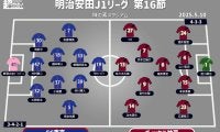 【J1注目プレビュー|第16節:FC東京vs神戸】今季初の連勝目指すFC東京、神戸は嫌な負け方を払拭できるか