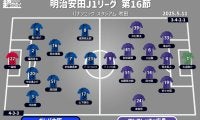 【J1注目プレビュー|第16節:G大阪vs広島】勝ち点23で並ぶ上位対決、共に連勝を伸ばしたい