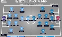 【J1注目プレビュー|第14節:川崎Fvs横浜FC】調子を上げていきたい両者、川崎Fは7試合ぶり勝利なるか