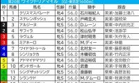【ヴィクトリアマイル／枠順】ステレンボッシュが“連対ゼロ”の不振枠　穴の一発期待＆「馬券内率80%」該当の軸候補は？