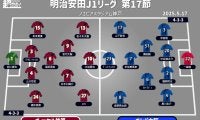 【J1注目プレビュー|第17節:神戸vsG大阪】“関西対決” 連敗中の神戸、連勝ストップのG大阪と勝利が欲しい一戦