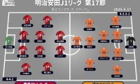 【J1注目プレビュー|第17節:鹿島vs清水】首位・鹿島は7連勝なるか、清水は4試合ぶりの白星を目指す