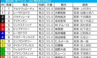 【オークス／枠順】エンブロイダリーは単回収値200超の“勝率40％”に該当　リンクスティップらは「鞍上×枠」で怪しい雲行き