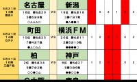 5月31日・6月1日｢Jリーグ勝敗｣予想(2)強い鹿島が｢今季2度目｣で首位争い過熱、G大阪｢勝負を分ける｣後半、｢終盤に強い｣川崎と広島、決め手は｢満員御礼｣か