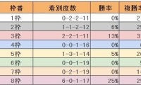 【宝塚記念過去10年傾向】8枠が圧倒的な成績残す 今年も実績馬3頭がピンク帽に
