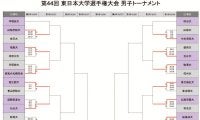 東日本インカレ男子が開幕　トーナメント1回戦の結果
