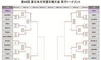 東日本インカレ男子　関東勢8チームが準々決勝進出　大会2日目結果