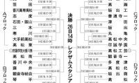 高校野球香川大会の組み合わせ決まる　選手宣誓は坂出商の日野主将