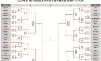 西日本インカレ女子　前回大会準優勝の神戸親和大を下した中京大などが準決勝へ　大会3日目結果