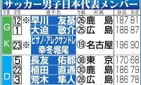 【日本代表】Ｅ－１香港戦のメンバー発表　宮代大聖、ジャーメイン良ら初招集６人が先発
