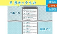 若者の強いキャラ意識は、ＳＮＳの「アカウントの数」に表れている