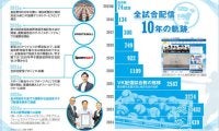 高校球児の奮闘、この先も配信 「バーチャル高校野球」が10周年