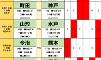 8月9・10日｢Jリーグ勝敗｣予想(1) 首位から5位まで｢勝点4差｣の大混戦、｢7戦無敗｣｢5連勝｣好調同士の激突で柏が首位浮上
