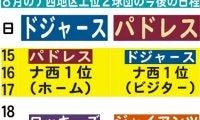 ８月のナ西地区上位２球団の今後の日程／一覧