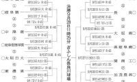 秋季高校野球岐阜県大会の対戦決まる　30日開幕、2段階式に