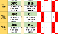 8月30・31日｢Jリーグ勝敗｣予想(1)手負いの浦和が支払う｢固定のツケ｣！残留争いの横浜FMにほほ笑む｢吉兆の場｣！